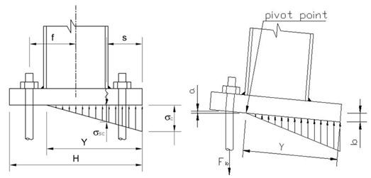 Base plate behaviour.JPG,notatii baseplate_2.jpg