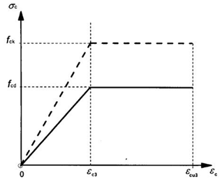 Fig. 3.4 - EC2.JPG